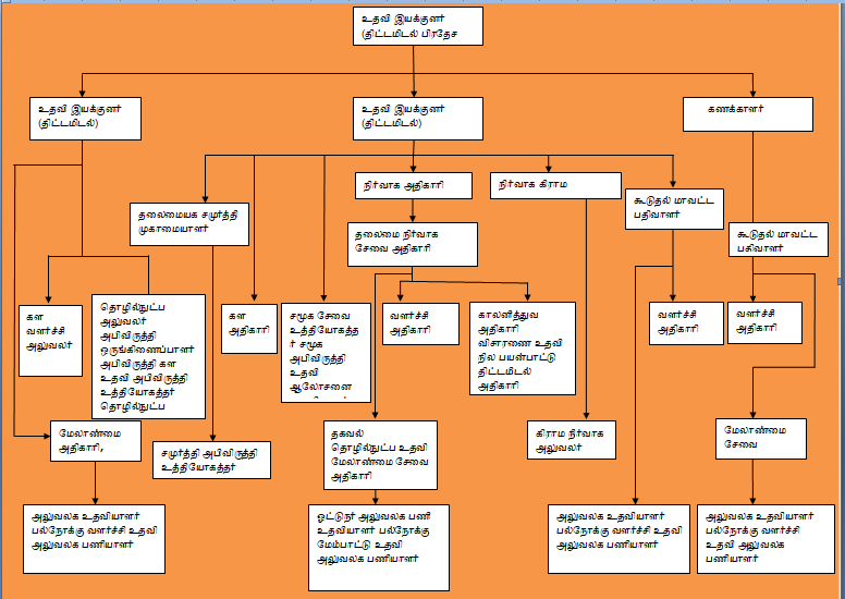 org tamil